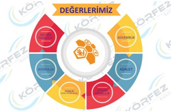 Değerlerimiz