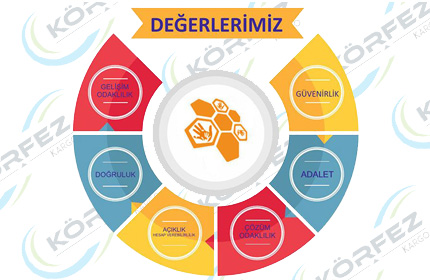 Değerlerimiz